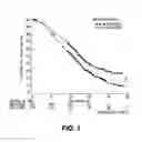 Fig. 02 - NOVEL ANTITUMORAL USE OF CABAZITAXEL