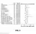 Fig. 04 - NOVEL ANTITUMORAL USE OF CABAZITAXEL