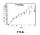 Fig. 07 - NOVEL ANTITUMORAL USE OF CABAZITAXEL
