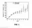 Fig. 08 - NOVEL ANTITUMORAL USE OF CABAZITAXEL