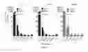 Fig. 02 - IDENTIFICATION OF DISEASE-DRIVING ANTIGENS