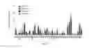 Fig. 03 - IDENTIFICATION OF DISEASE-DRIVING ANTIGENS