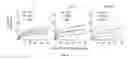 Fig. 05 - IDENTIFICATION OF DISEASE-DRIVING ANTIGENS
