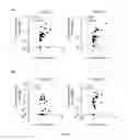 Fig. 07 - IDENTIFICATION OF DISEASE-DRIVING ANTIGENS