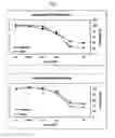 Fig. 06 - Anti-ErbB2 antibody variants