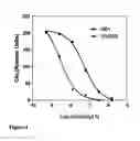 Fig. 05 - Methods of inhibiting activation of complement component C4 with anti-C1s antibodies