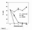 Fig. 06 - Methods of inhibiting activation of complement component C4 with anti-C1s antibodies