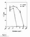 Fig. 07 - Methods of inhibiting activation of complement component C4 with anti-C1s antibodies