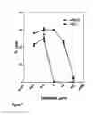 Fig. 08 - Methods of inhibiting activation of complement component C4 with anti-C1s antibodies