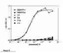 Fig. 09 - Methods of inhibiting activation of complement component C4 with anti-C1s antibodies