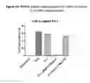 Fig. 15 - Methods of inhibiting activation of complement component C4 with anti-C1s antibodies
