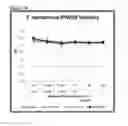 Fig. 29 - Methods of inhibiting activation of complement component C4 with anti-C1s antibodies
