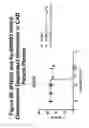 Fig. 31 - Methods of inhibiting activation of complement component C4 with anti-C1s antibodies