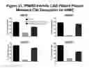 Fig. 33 - Methods of inhibiting activation of complement component C4 with anti-C1s antibodies