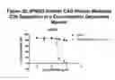 Fig. 34 - Methods of inhibiting activation of complement component C4 with anti-C1s antibodies