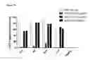 Fig. 37 - Methods of inhibiting activation of complement component C4 with anti-C1s antibodies