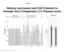 Fig. 50 - Methods of inhibiting activation of complement component C4 with anti-C1s antibodies