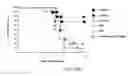 Fig. 27 - Compositions and Methods for the Therapy and Diagnosis of Influenza