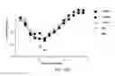 Fig. 30 - Compositions and Methods for the Therapy and Diagnosis of Influenza