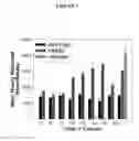Fig. 23 - Human Antibodies and Specific Binding Sequences Thereof for use in Stroke and Ischemia or Ischemic Conditions