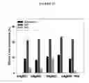 Fig. 27 - Human Antibodies and Specific Binding Sequences Thereof for use in Stroke and Ischemia or Ischemic Conditions