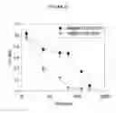 Fig. 28 - Human Antibodies and Specific Binding Sequences Thereof for use in Stroke and Ischemia or Ischemic Conditions