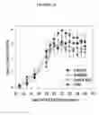 Fig. 32 - Human Antibodies and Specific Binding Sequences Thereof for use in Stroke and Ischemia or Ischemic Conditions