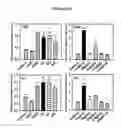 Fig. 65 - Human Antibodies and Specific Binding Sequences Thereof for use in Stroke and Ischemia or Ischemic Conditions