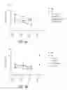 Fig. 05 - Ubiquitinylated proteins