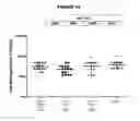 Fig. 11 - Meningococcus serogroup X conjugate
