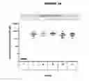 Fig. 19 - Meningococcus serogroup X conjugate