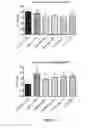 Fig. 12 - Therapeutic for treating infection