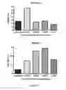 Fig. 14 - Therapeutic for treating infection