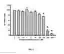Fig. 05 - Esculentin 1a derivatives and uses thereof