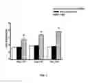 Fig. 07 - Esculentin 1a derivatives and uses thereof