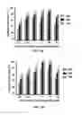 Fig. 13 - Esculentin 1a derivatives and uses thereof