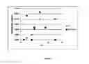 Fig. 03 - Compositions of statins and omega-3 fatty acids