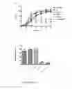 Fig. 03 - ENHANCED NITRIC OXIDE DELIVERY AND USES THEREOF