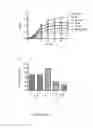 Fig. 05 - ENHANCED NITRIC OXIDE DELIVERY AND USES THEREOF