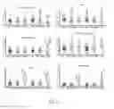 Fig. 43 - METHOD OF DECREASING FEED CONVERSION RATIO IN FOWL