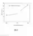 Fig. 06 - MANUFACTURING METHOD OF GRAPHENE FILM