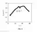 Fig. 09 - Methods of preparing polyhemiaminals and polyhexahydrotriazines