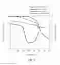 Fig. 11 - Methods of preparing polyhemiaminals and polyhexahydrotriazines