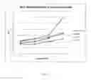 Fig. 03 - Thermoplastic composition for use in high impact applications