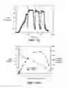Fig. 07 - MATERIALS AND CONFIGURATIONS FOR SCALABLE MICROBIAL FUEL CELLS