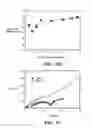 Fig. 08 - MATERIALS AND CONFIGURATIONS FOR SCALABLE MICROBIAL FUEL CELLS