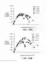 Fig. 10 - MATERIALS AND CONFIGURATIONS FOR SCALABLE MICROBIAL FUEL CELLS
