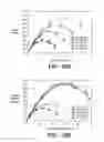 Fig. 13 - MATERIALS AND CONFIGURATIONS FOR SCALABLE MICROBIAL FUEL CELLS