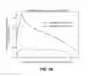 Fig. 16 - Levels and/or Sustainability of DNA-based Gene Expression