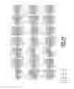 Fig. 58 - Levels and/or Sustainability of DNA-based Gene Expression